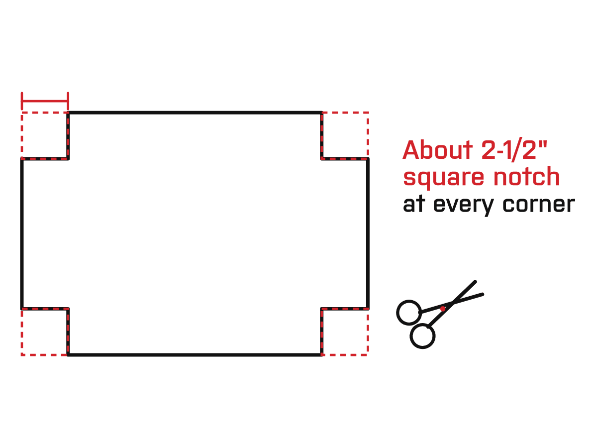 Diagram: Notch the four corners. At each corner, cut away an approximately 2-1/2″ square notch so the corners wrap cleanly without bunching.