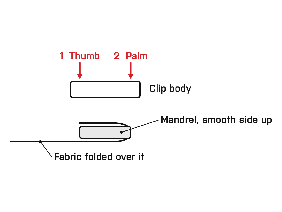 Diagram: Attach the tension clips. Mandrel smooth side up, fold the fabric over it, then snap one end of the clip body with your thumb and drive the other with your palm.