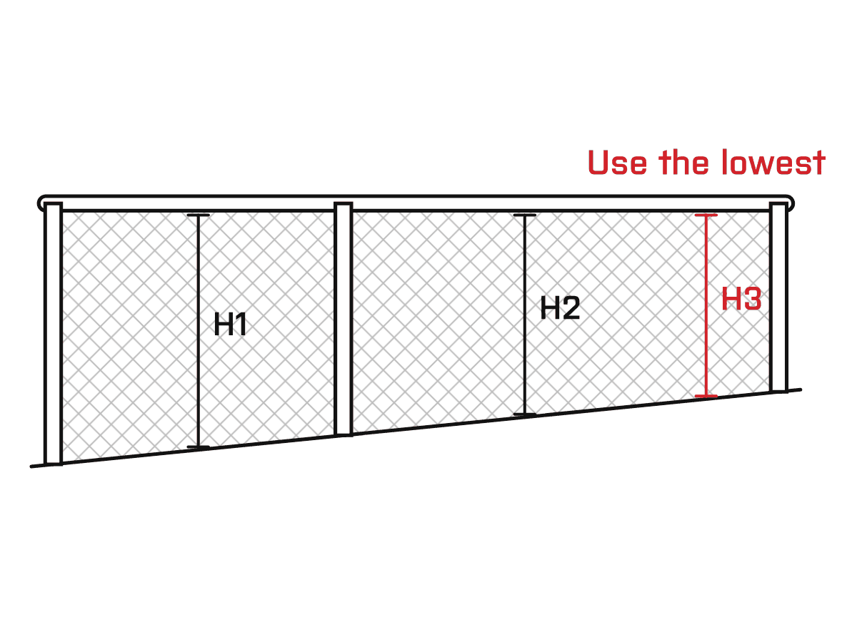 Diagram: Measure the Fence Height. Measure in several places along the run — chain link is rarely level. Use the lowest height and note it on your sketch.