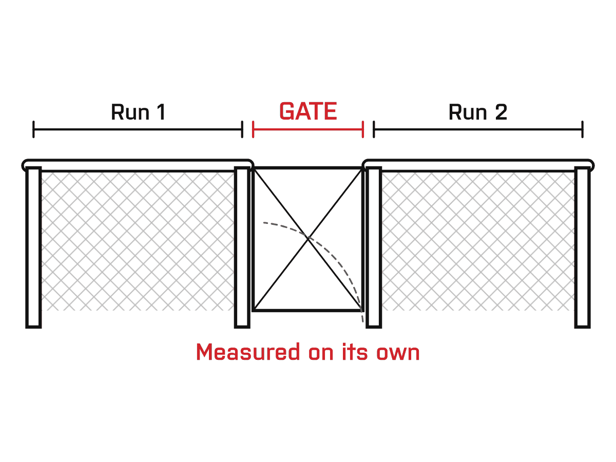 Diagram: Measure Gates Separately. Measure each gate on its own, tension bar to tension bar. Gates may need separate panels so they can swing freely.