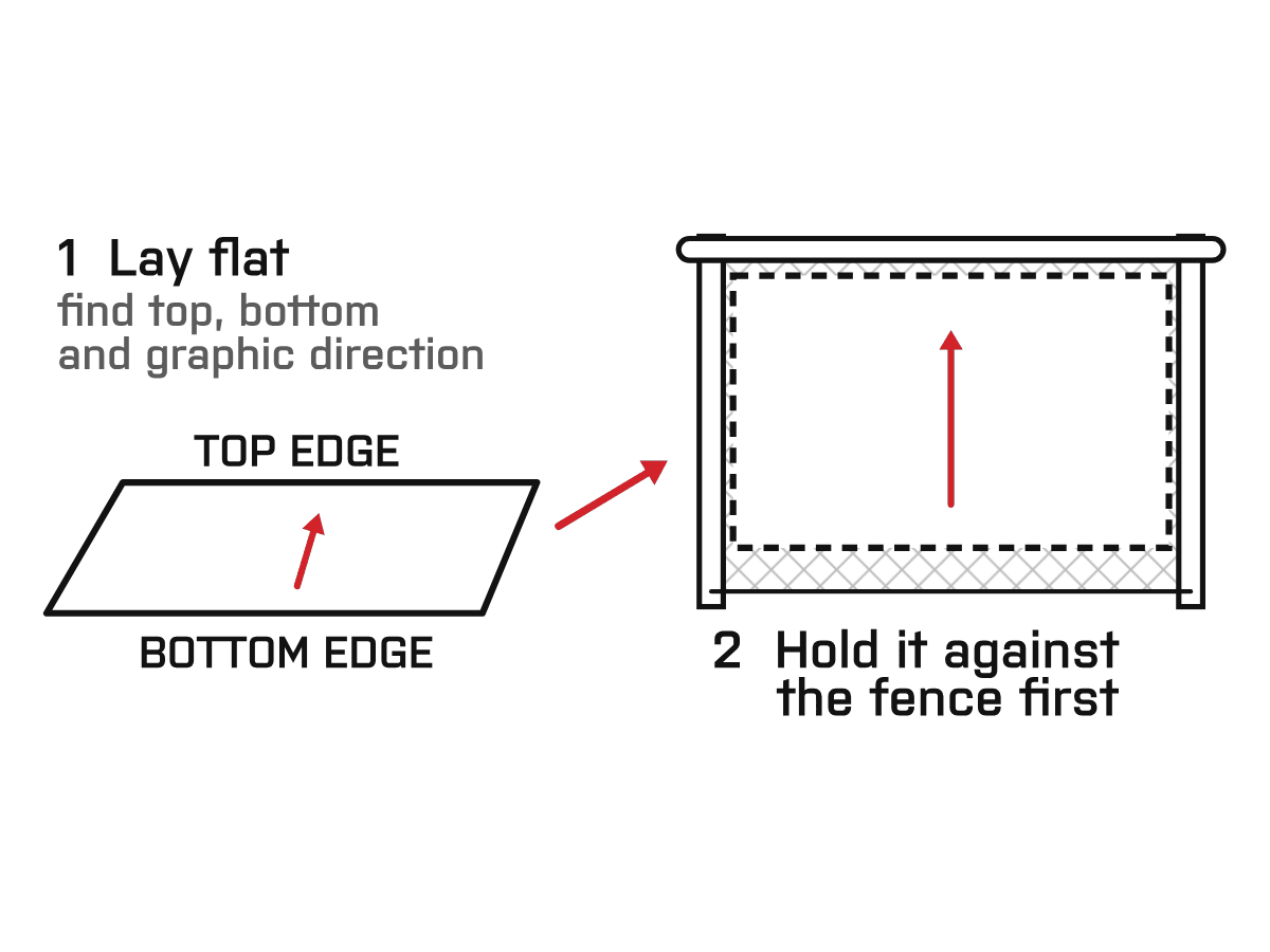 Diagram: Unroll and Position the Windscreen. Lay it flat, find the top edge, bottom edge and graphic orientation, then hold it against the fence before attaching anything.