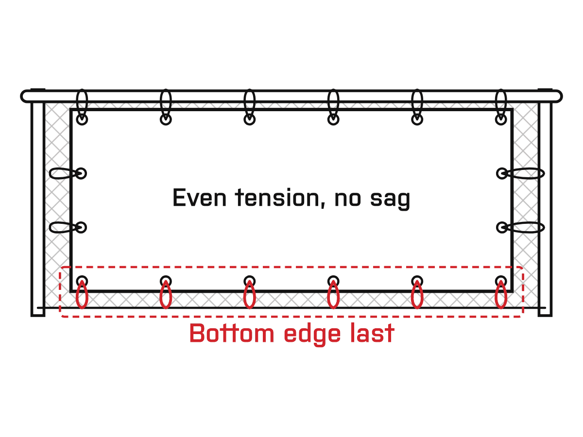 Diagram: Attach the Bottom Edge. Secure the bottom edge last. It spreads tension evenly and prevents sagging. Don’t pull the bottom excessively tight.